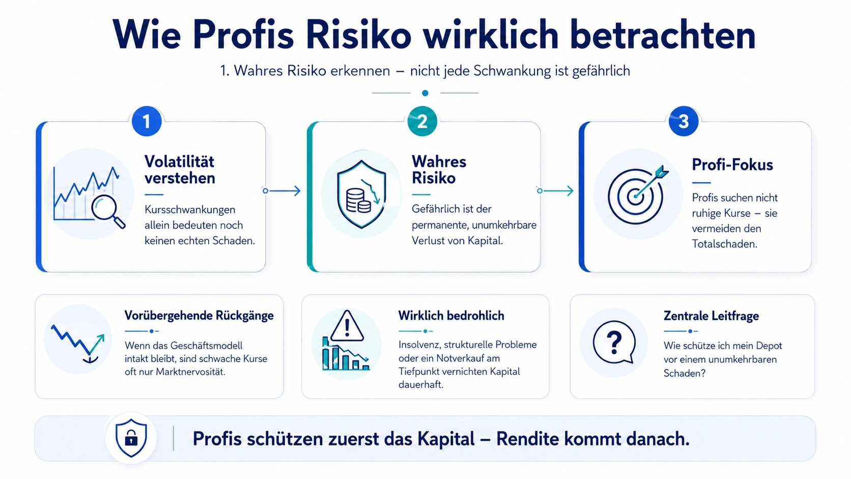 Wahres Risiko erkennen